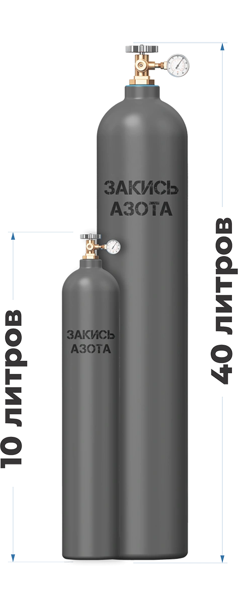 Закись азота (пищевая/техническая)